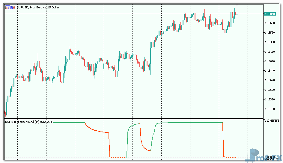 RSI of super trend mt5 indicator