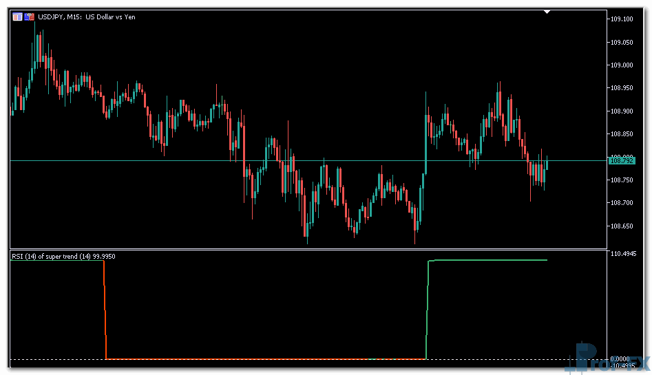RSI of super trend mt5 indicator