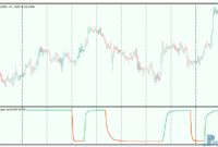 RSI-super-trend-simple-3 RSI of super trend mt5 indicator