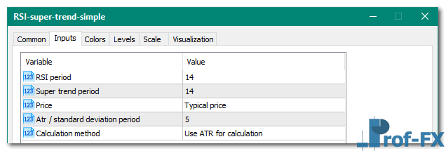 RSI of super trend mt5 indicator