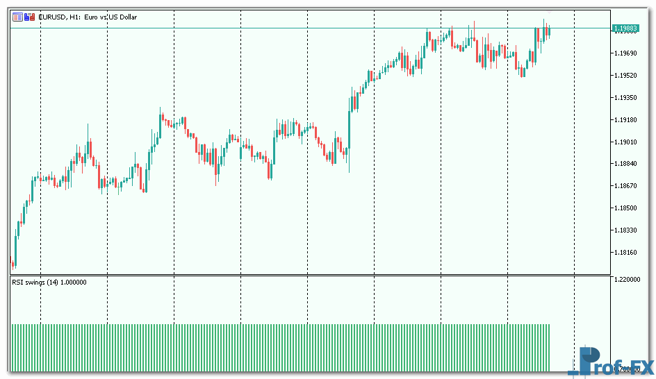 RSI swings mt5 indicator