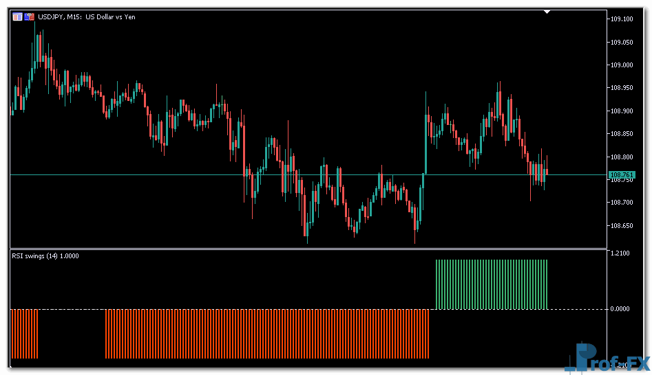 RSI swings mt5 indicator