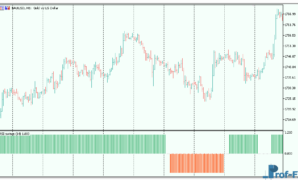 Rsi-swings-3 RSI swings mt5 indicator