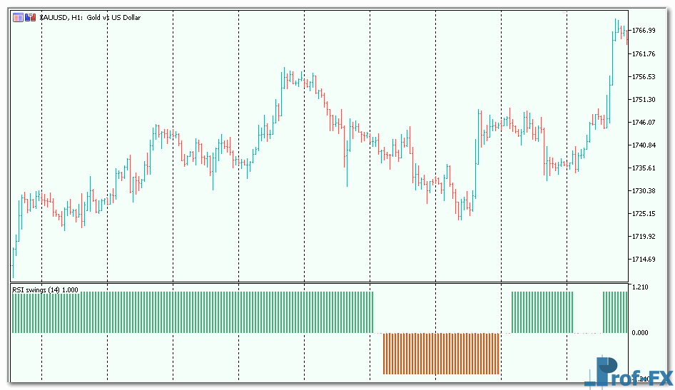Rsi-swings-3 RSI swings mt5 indicator
