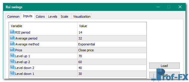 RSI swings mt5 indicator
