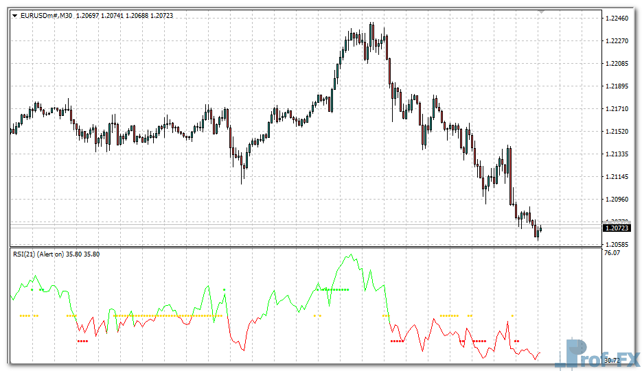 rsi-tc-new-e RSI TC New mt4 indicator