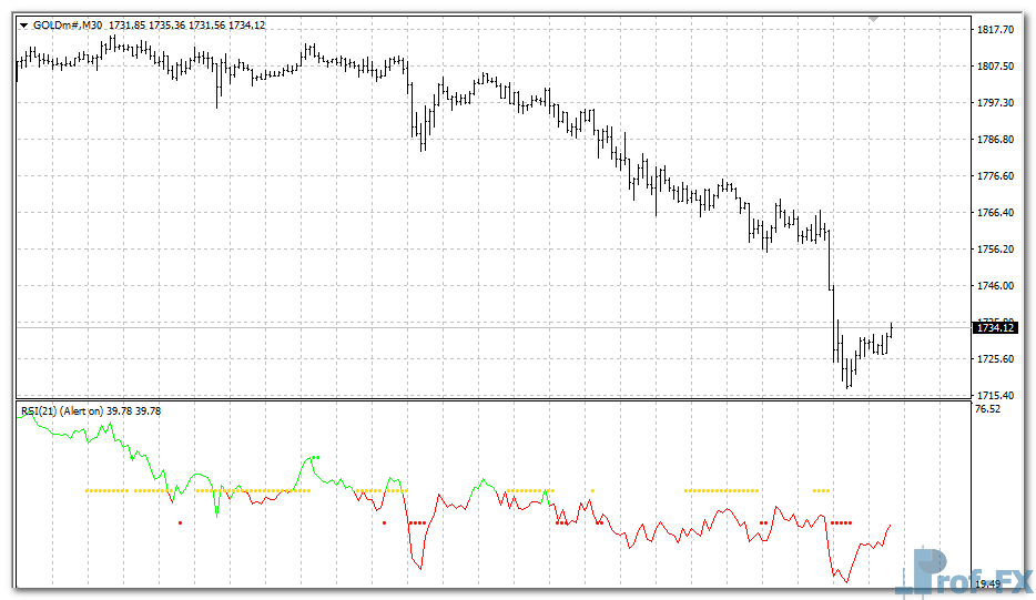 RSI TC New mt4 indicator