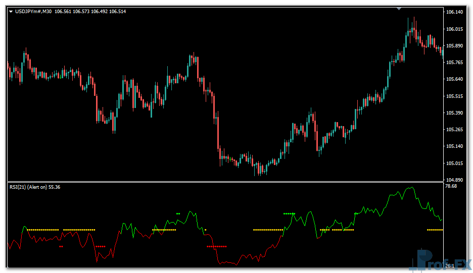 RSI TC New mt4 indicator