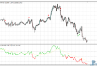 rsi-template-mtf-e RSI Template MTF mt4 indicator