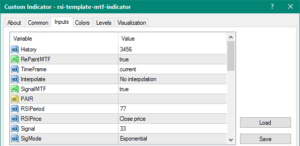 RSI Template MTF mt4 indicator
