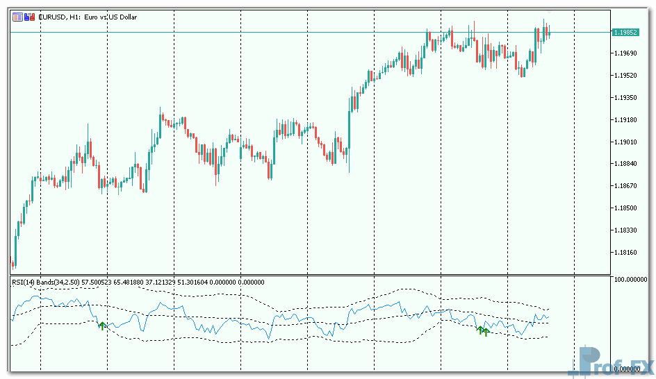 RSI with BB mt5 indicator