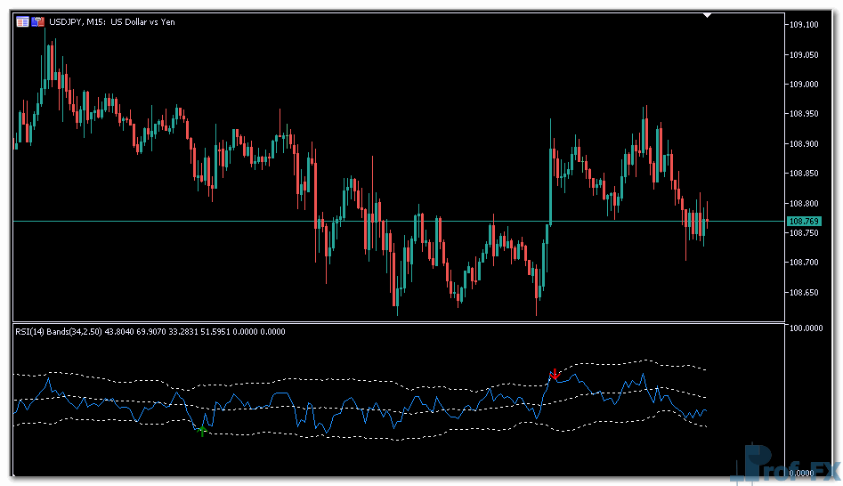 RSI with BB mt5 indicator