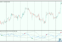RSI-with-BB-3 RSI with BB mt5 indicator