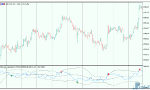 RSI-with-BB-3 RSI with BB mt5 indicator