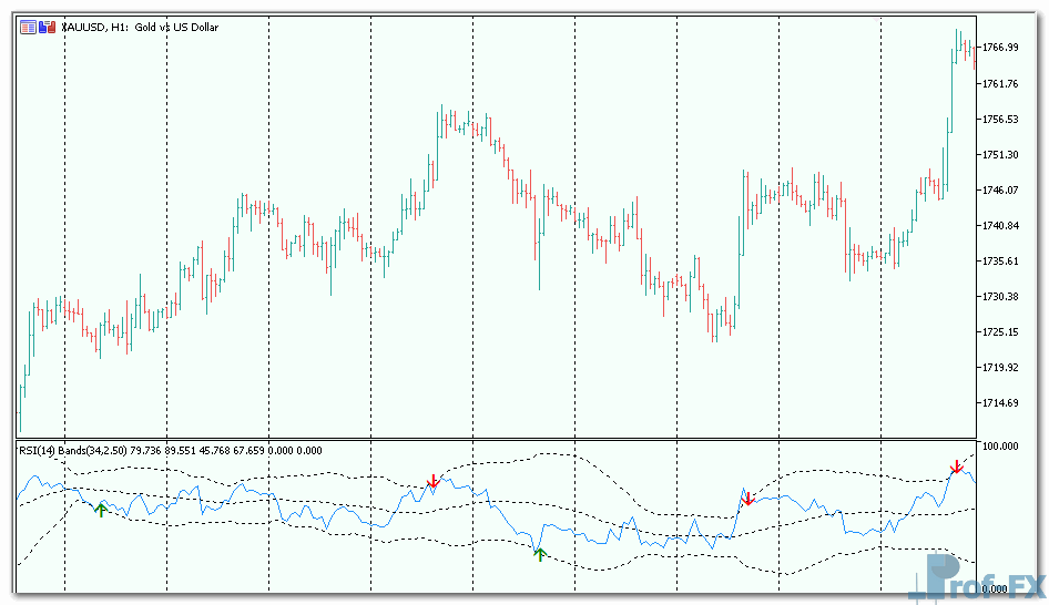 RSI-with-BB-3 RSI with BB mt5 indicator