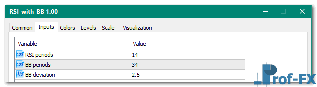 RSI with BB mt5 indicator