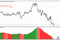scalper-dream-e Scalper Dream mt4 indicator