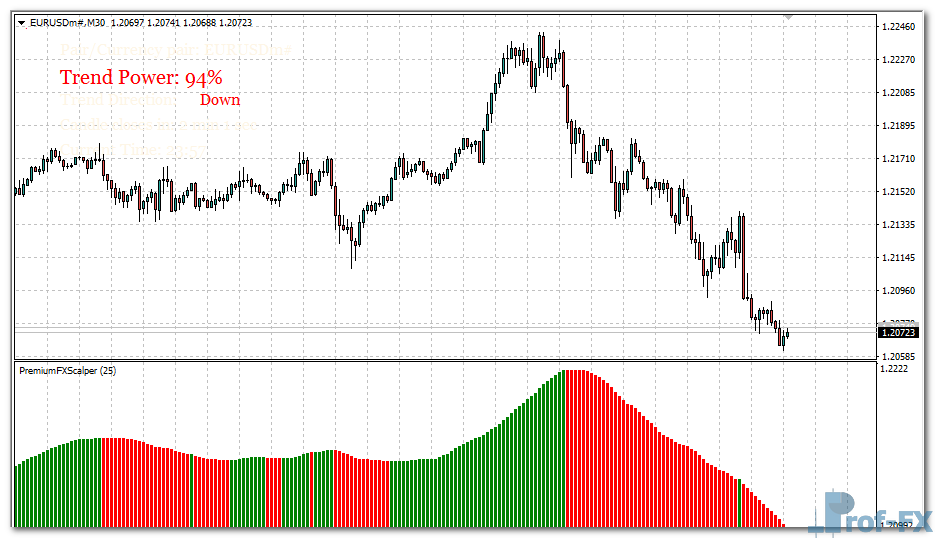 scalper-dream-e Scalper Dream mt4 indicator