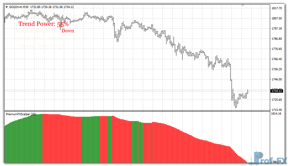 Scalper Dream mt4 indicator