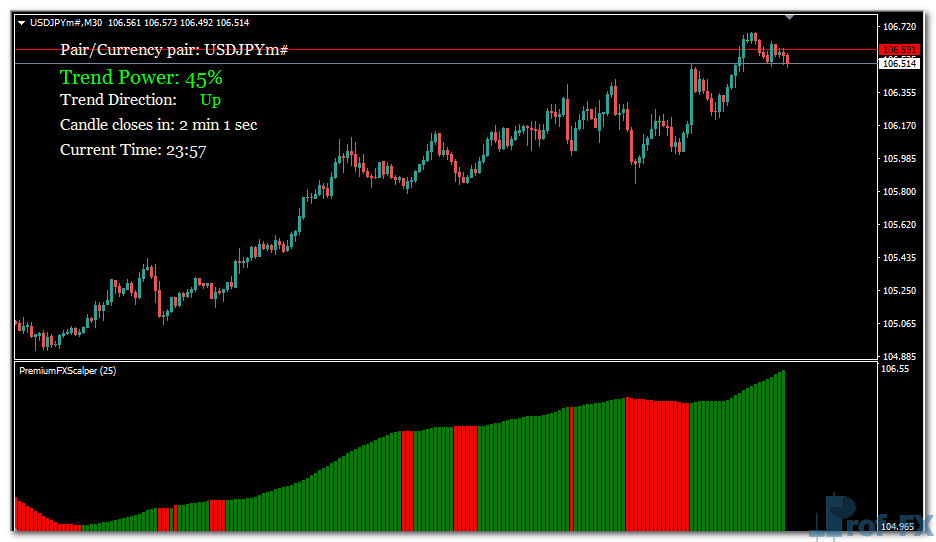 Scalper Dream mt4 indicator