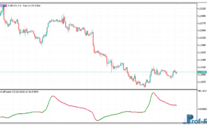 schaff-trend-cci-1 Schaff Trend CCI mt5
