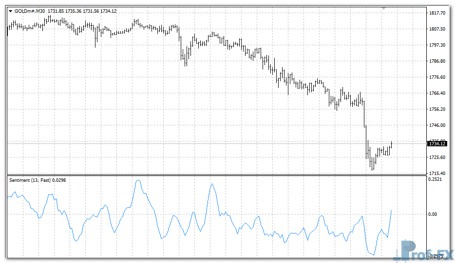 sentiment-line-g Sentiment Line mt4 indicator