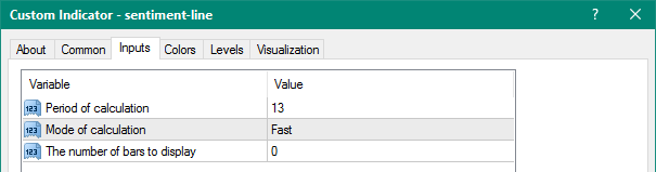 Sentiment Line mt4 indicator