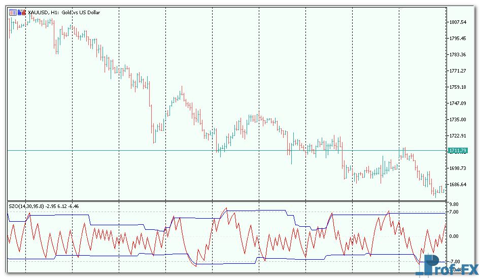 sentiment-zone-oscillator-3 Sentiment Zone Oscillator mt5