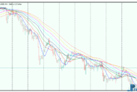 set-of-moving-averages-3 Set of Moving Averages metatrader 5