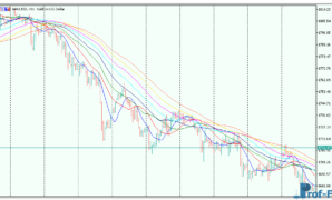 set-of-moving-averages-3 Set of Moving Averages metatrader 5