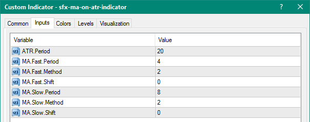 SFX MA on ATR mt4 indicator