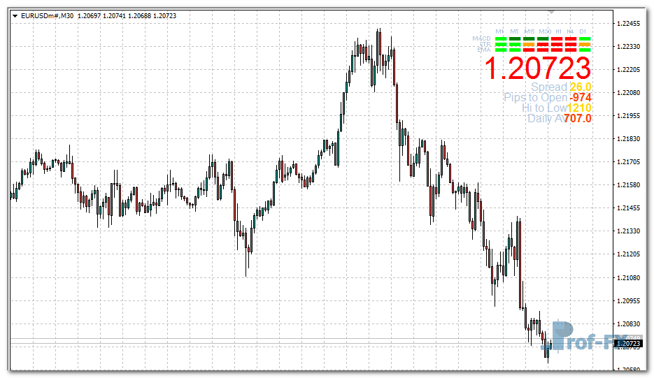 show-spread-e Show Spread mt4 indicator