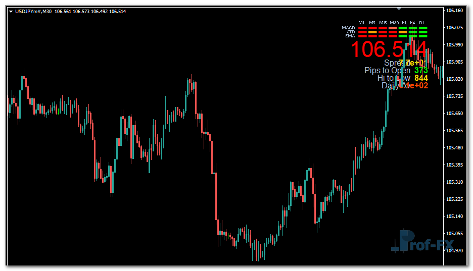 Show Spread mt4 indicator