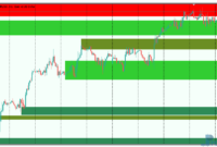 shved-supply-and-demand-1 Shved Supply and Demand mt5 iindicator