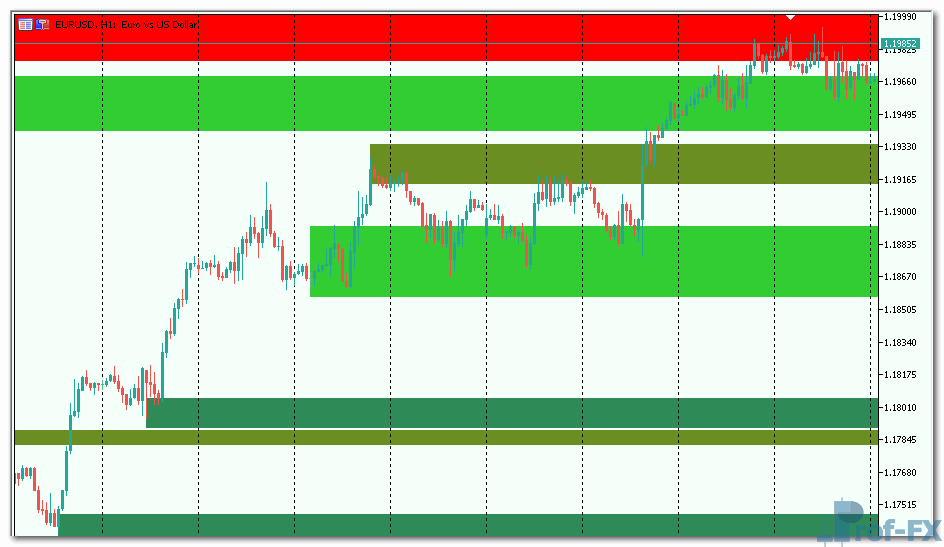 shved-supply-and-demand-1 Shved Supply and Demand mt5 iindicator