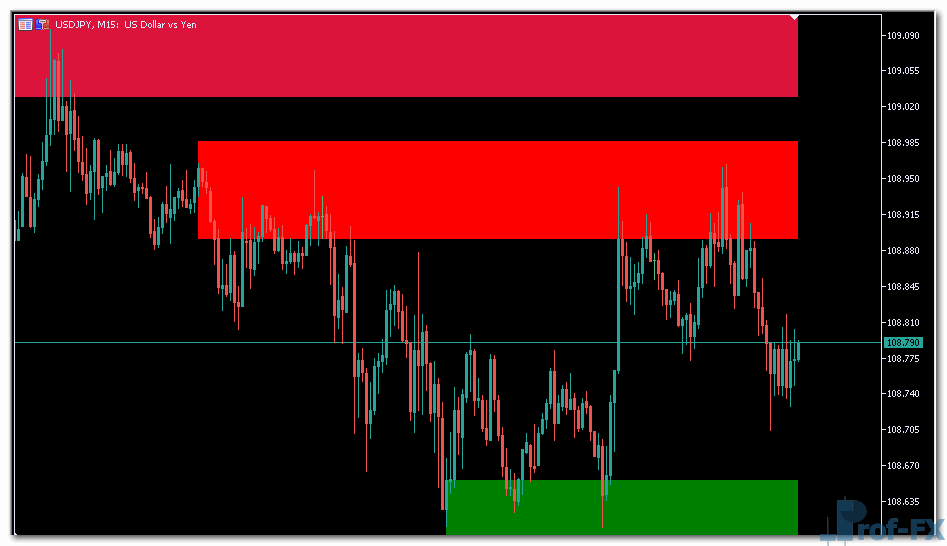 Shved Supply and Demand mt5 iindicator