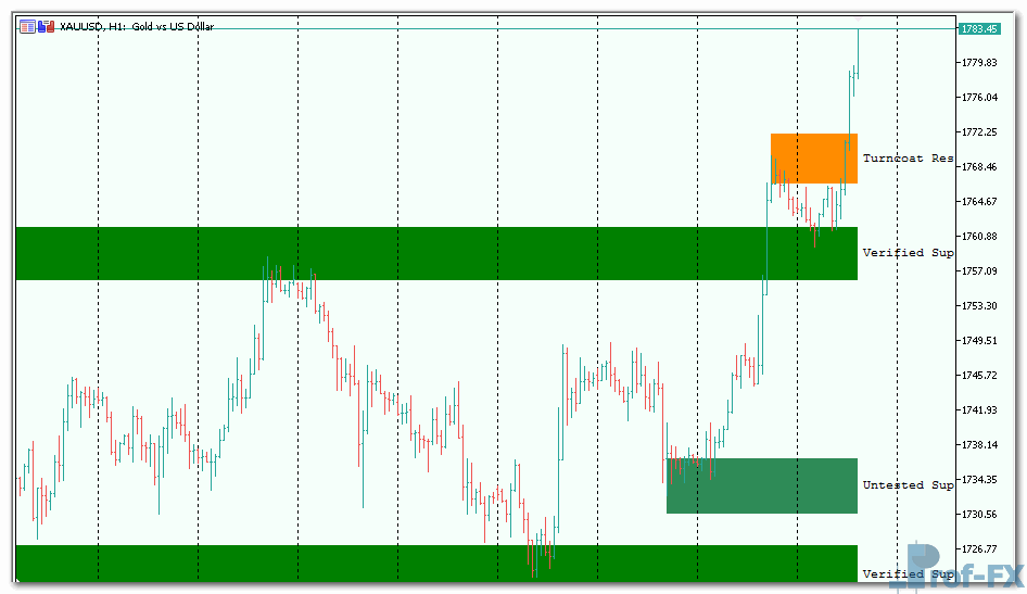 Shved Supply and Demand mt5 iindicator