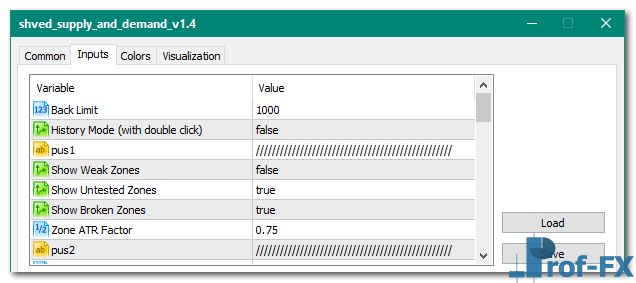 Shved Supply and Demand mt5 iindicator
