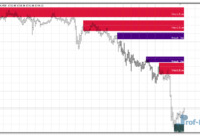shved-supply-and-demand-g Shved Supply and Demand mt4 indicator