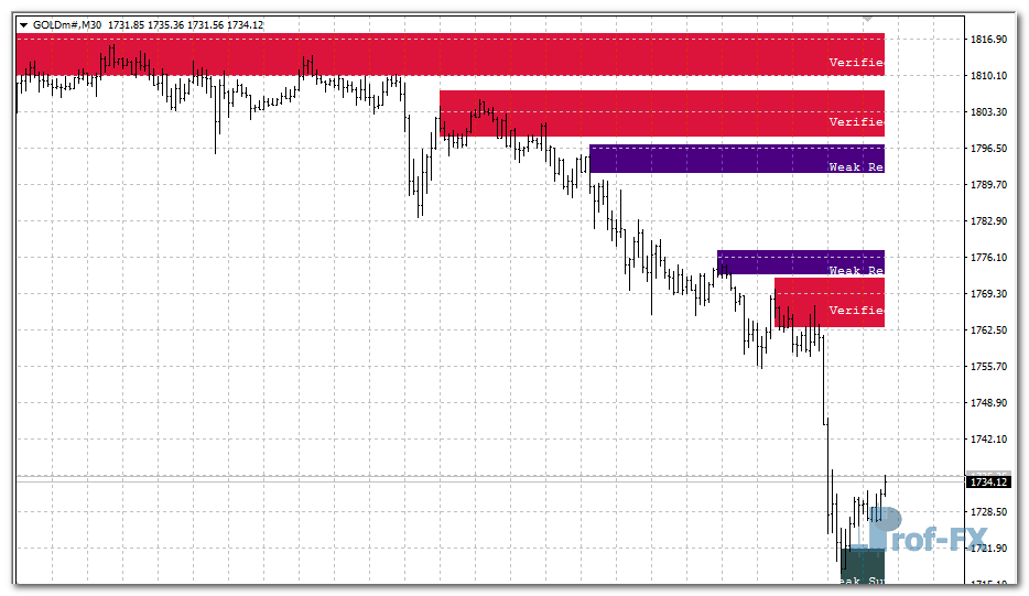 shved-supply-and-demand-g Shved Supply and Demand mt4 indicator