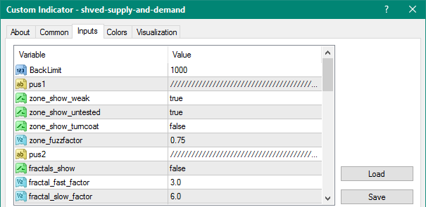 Shved Supply and Demand mt4 indicator