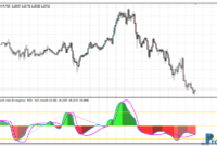 sibbet-demand-index-divergence-eu Sibbet Demand Index Divergence mt4 indicator