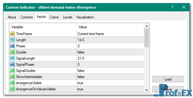 Sibbet Demand Index Divergence mt4 indicator