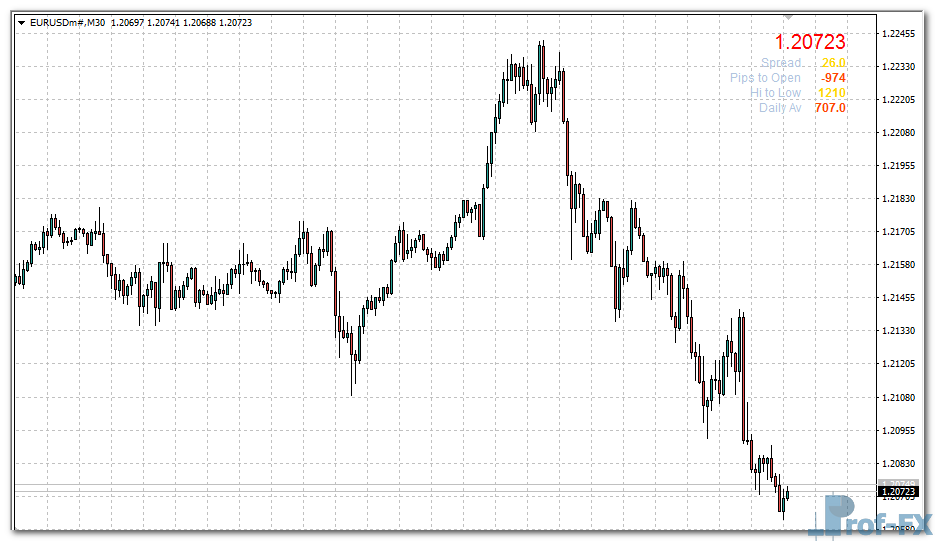 Signal Bars mt4 indicator