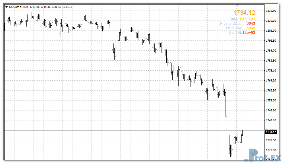 Signal Bars mt4 indicator