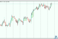 Simple-intraday-support-resistance-1 Simple intraday support resistance mt5 indicator