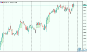 Simple-intraday-support-resistance-1 Simple intraday support resistance mt5 indicator