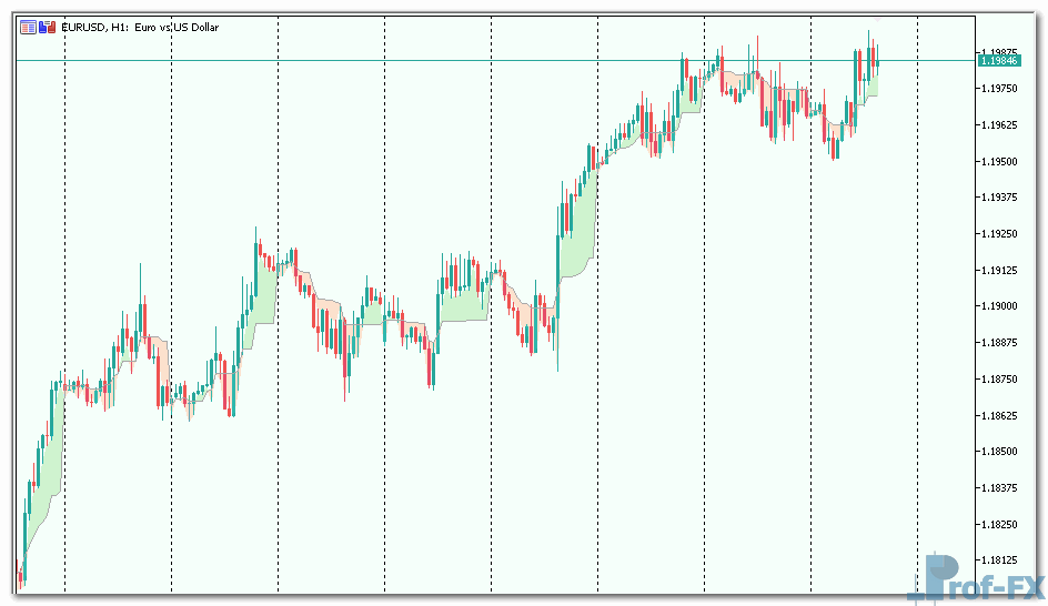 Simple-intraday-support-resistance-1 Simple intraday support resistance mt5 indicator
