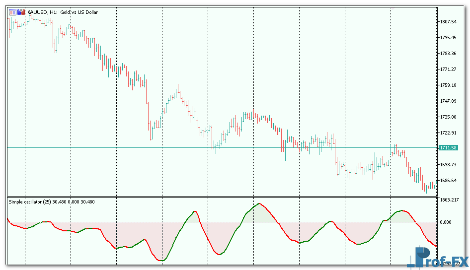 simple-oscillator-3 Simple Oscillator metatrader 5