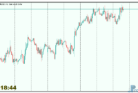 Simple-Server-Clock-1 Simple Server Clock mt5 indicator